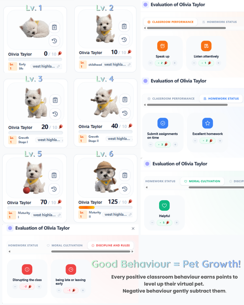 Classroom Pet Behaviour Reward System